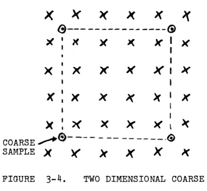 FIGURE  3-4.  TWO  DIMENSIONAL  COARSE SAMPLING AND  INTERPOLATION