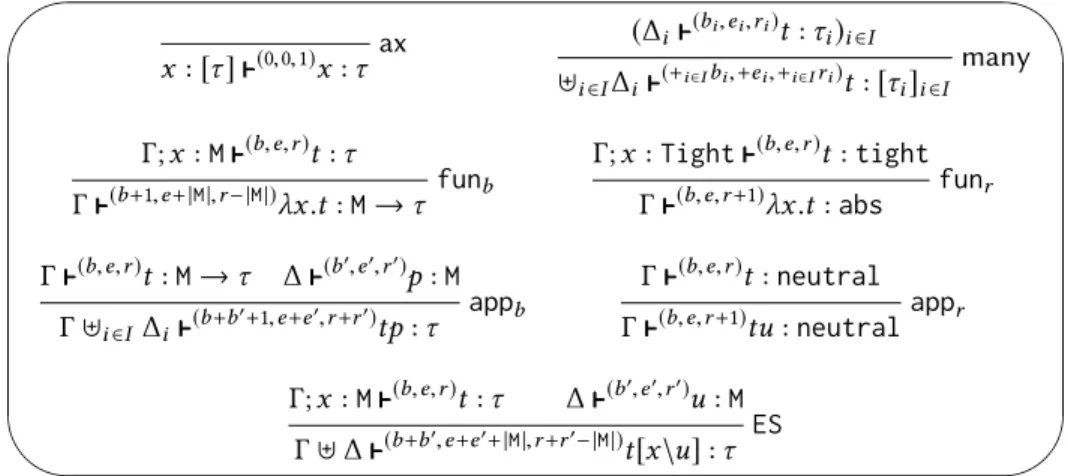 Fig. 8. Type system for linear head evaluation.