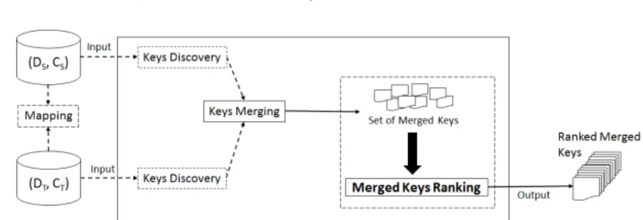 Fig. 1: The processing pipeline of Alg. 1.