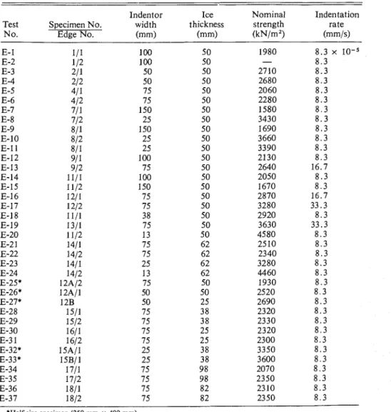 TABLE  1.  Test conditions and  results for edge loading  of columnar-grained ice plates 