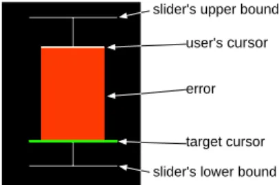 Fig. 4. Close-up screenshot of the experimental pointing task with the 8cm/384px slider