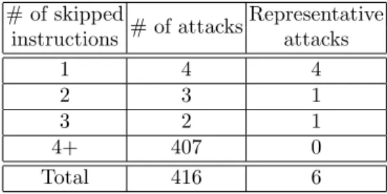 Table 2. EFS Attacks on byteArrayCompare