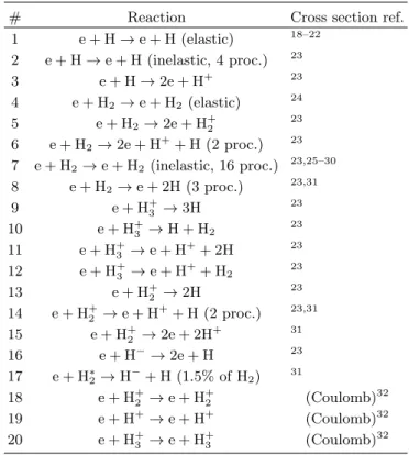 TABLE I. Electron collisions.
