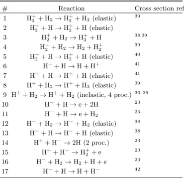 FIG. 1. Schematic illustration of the simulation domain. The numerical mesh is 2D and in the (Ox), (Oy) directions with particles losses along (Oz) estimated semi-analytically via (1) the Bohm frequency for the positive ions while (2)  trajecto-ries of neg