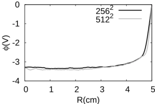 FIG. 5. Negative ion current either impacting the discharge walls (I w ) or lost inside the plasma volume (I vol ) versus the end-plate bias voltage V ep .