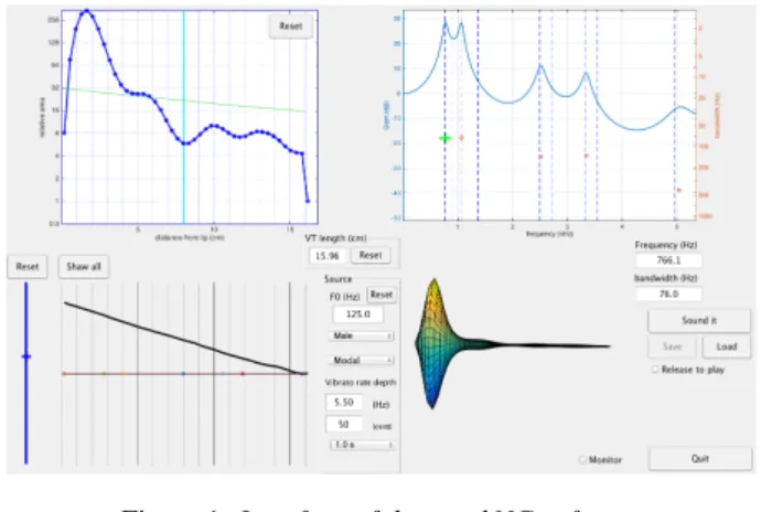 Figure 1 shows the interface of the software. In the top left panel, the VTS is displayed from the lips to the glottis as areas of the acoustic tube model; the top right panel shows the  corre-sponding all-pole spectral envelope model