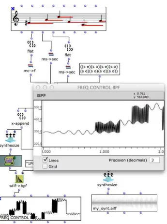 Figure 3: Control of a Chant sound synthesis process from a se- se-quence of events in OM-Chant