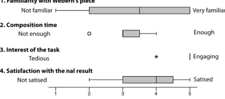 Figure 14: Box plot summarizing subjective task evaluation.  