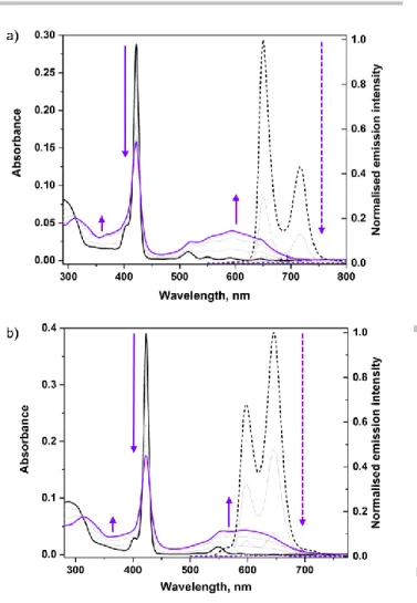 Figure 1. Partial  1 H NMR spectra (300 MHz, CD 2 Cl 2 ) of 1H 2 ; bottom:  fully-open  isomer, top: after irradiation with 300 nm light