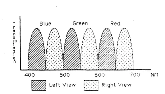 Figure 1-10:  Polarized  stereo  projection  [Lane  821.