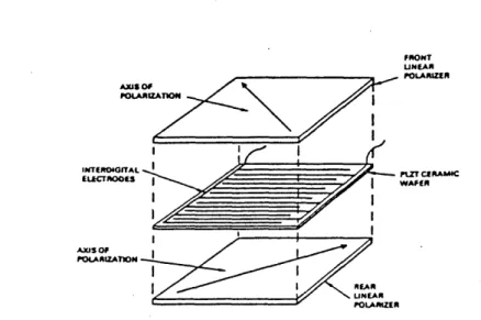 Figure  1-12:  PLZT shutter  assembly  [Fisher  81].
