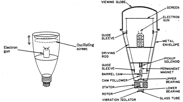 Figure  1-19:  Withey's  display  (a) simplified,  (b) detailed  [Rawson  69],  [Withey  58].