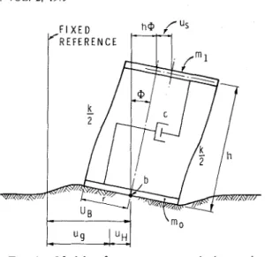 FIG.  1.  Model  of  structure-ground  interaction  system. 