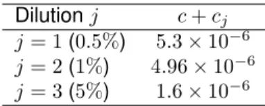 Table 5: Estimated curvatures c + c j in model (M2c).
