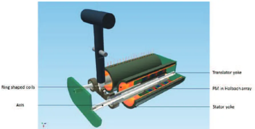 Figure 1. Tubular moving magnet actuator (MMA).