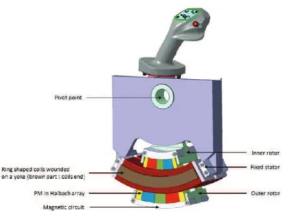 Figure 2. Double airgap rotative machine (DARM).