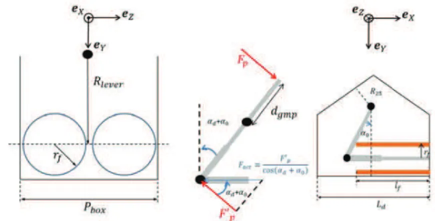 Figure 5 and Figure 6 show the actuators in there own available space. The z axis is chosen in the direction of P box , which is the lowest length value of the box.