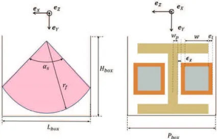 Figure 6. Overall dimensions of the DARM in the box.