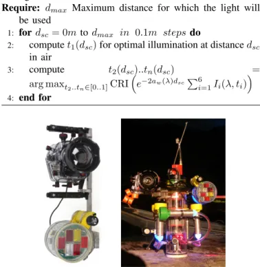 Fig. 7. (Left) The adaptive illumination device consists of six colored flashes with adjustable power