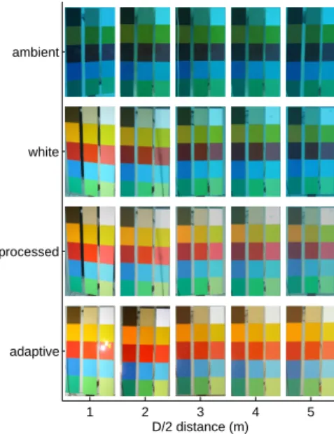 Fig. 8. Results of imaging the color palette in water. The columns correspond to the distance between the light source and the object: 1m, 2m, 3m, 4m, and 5m (note this corresponds to d sc in the main document