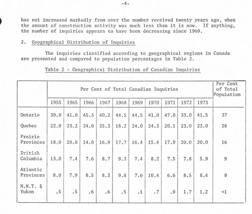Table 2 - Geographical Distribution of Canadian Inquiries