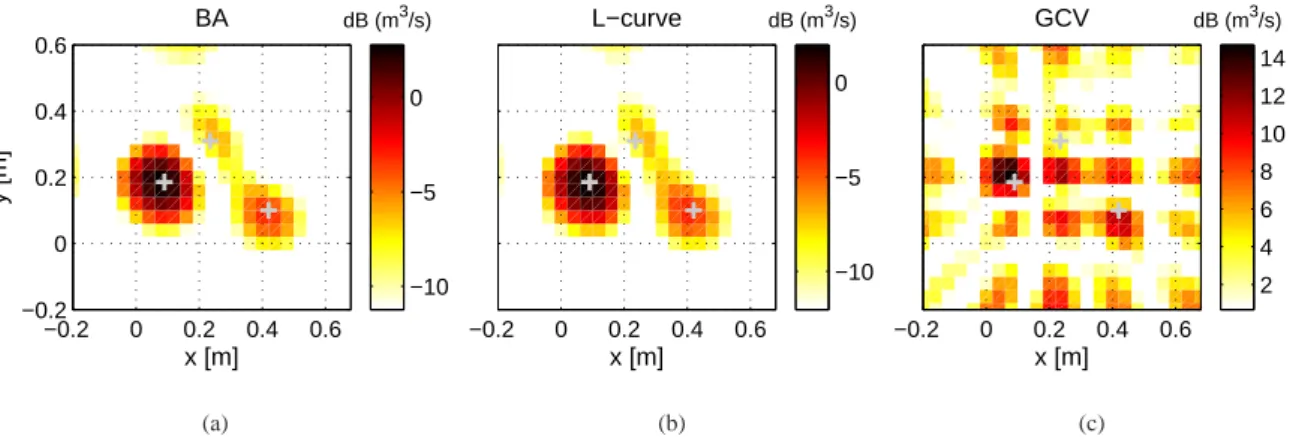 Figure 11: Reconstructed source field (volume velocity) at 945 Hz corresponding to each regularization criterion