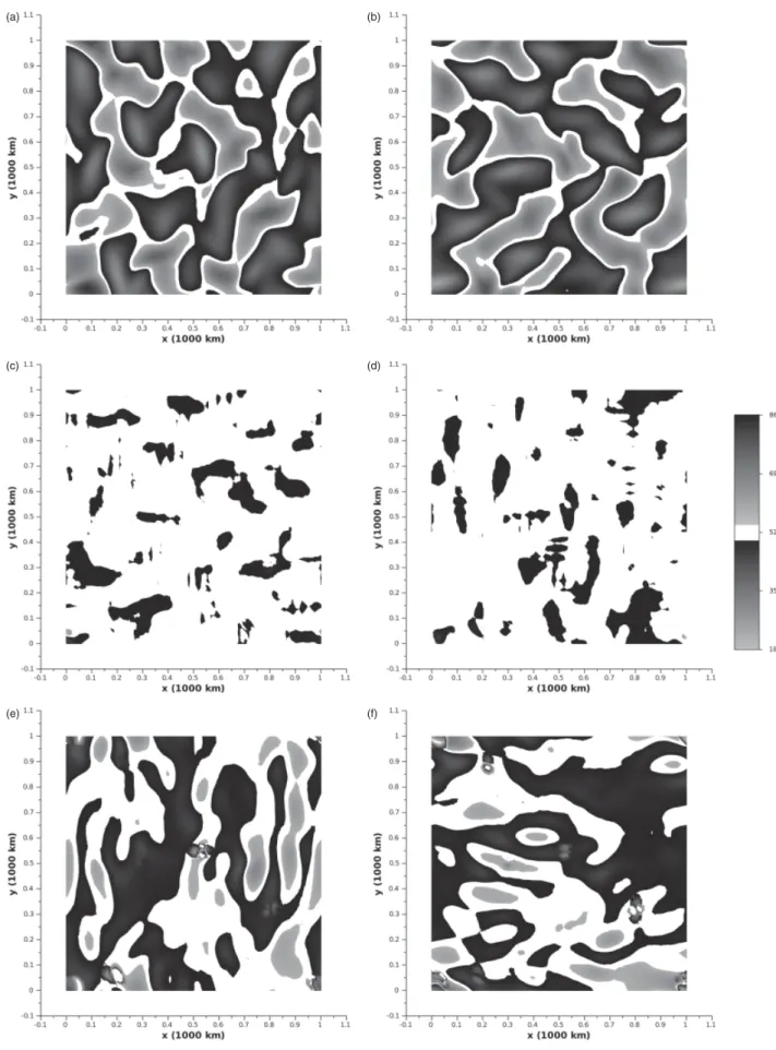 Figure 5. Length-scales (km) (a, c, d) along direction x and (b, e, f) along y. (a, b) show length-scales diagnosed from the analytical formulation Eq