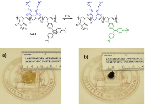Figure  5.  Molecular  structure  of  triblock  Gel-1  and  its  response  to  TFA  (b)