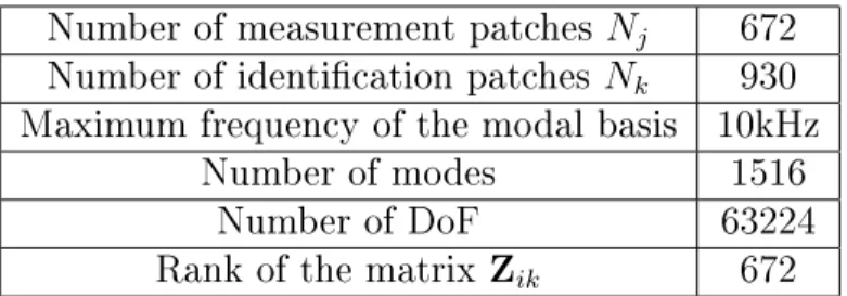 Table 2: Information on the FE mesh of the virtual volume used to compute impedance matrix Z ik in the case of the oil pan.