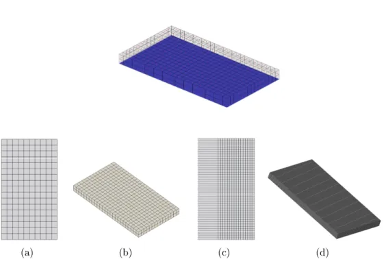 Figure 3: Meshes of the patches used for (a) reference measurements ; (b) radiated acous- acous-tic elds measurements ; (c) idenacous-tication