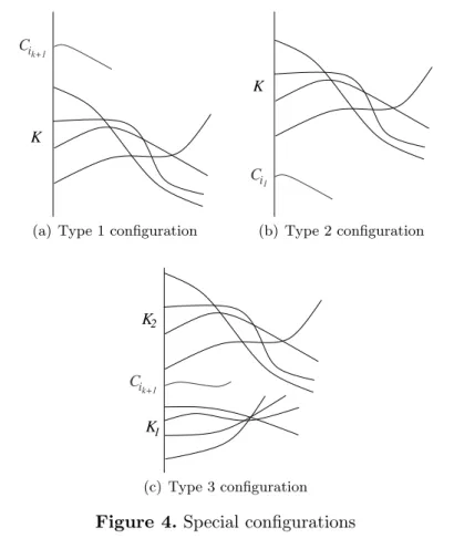 Figure 4. Special configurations