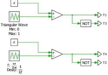 Fig. 8 : T1 and T2 3-level NPC control signals