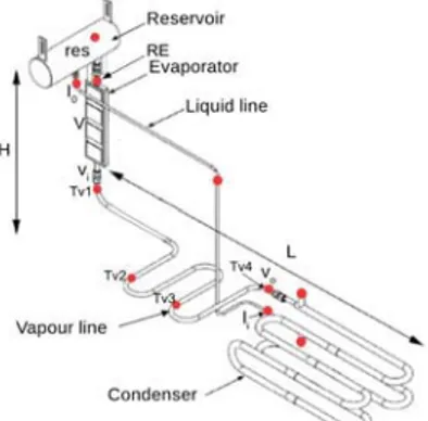 Fig. 8.  Equivalent thermal model of an IGBT component with antiparallel di- di-ode [15]