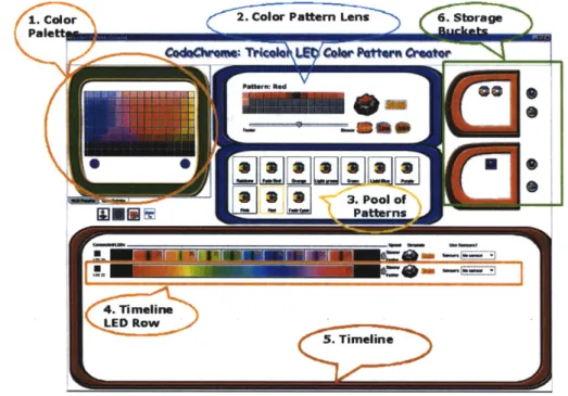 Figure 4.9:  The new  CodaChrome  environment 1. Color Palettes  (version 2.0):  Some  of the  changes  from  the previous version  are  easy  to  pinpoint  by  comparing  the  two  pictures