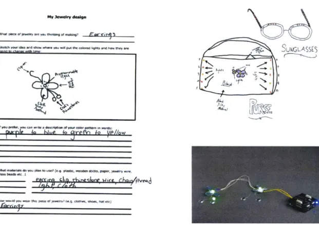 Figure 5.13:  a. Mary's earring design  on paper (left)  b. Mary's earrings at the end of  the first day  (bottom right) c