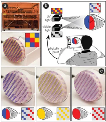 Figure 1. ColorMod is a method that allows users to recolor  objects even after fabrication