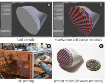 Figure 5. Interaction pipeline: preparing the 3D model for fabrication, then recoloring the model