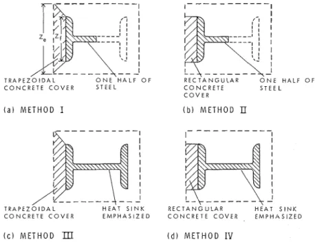 Figure 3.  Representation of concrete-encased columns. 