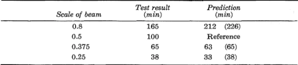TABLE  1 .   Predicted  and  Test Results for  Prestressed  Concrete Beams  Test result  Prediction 