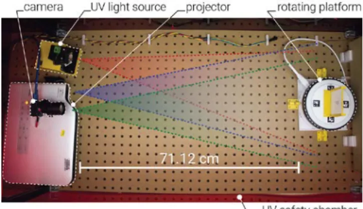 Figure 3. A dense pattern of different photochromic voxels  allows for multi-color changes in the same area.