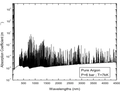Fig. 1. Spectral absorption coefficient for pure argon at 7000K and 6bar. 