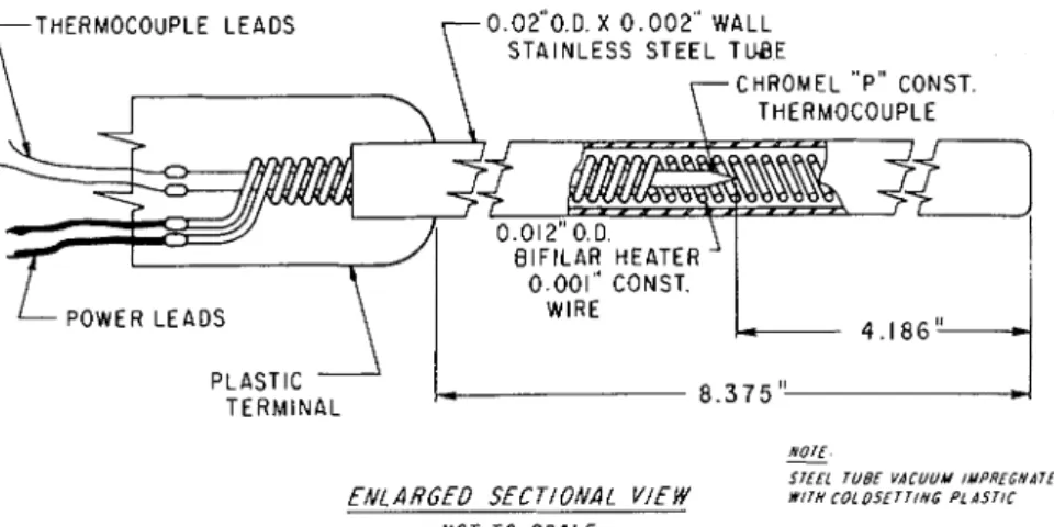 FIG.  1.  Schematic diagram of  thermal  probe  (courtesy Custom Scientific Instruments, Inc.)