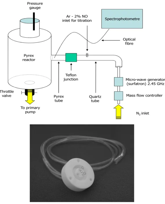Fig. 1. Post discharge set up with the emplacement of the Teflon junction connecting the  quartz and the Pyrex parts of the 18 mm i.d
