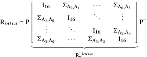 Figure 2: Intra-block correlations matrix after permutation R p 