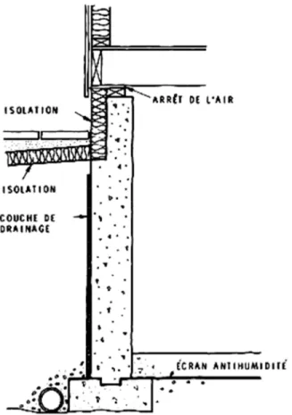 Figure 2. Isolation extérieure d'un mur de sous-sol.
