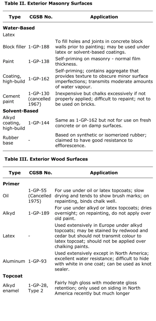 Table II. Exterior Masonry Surfaces