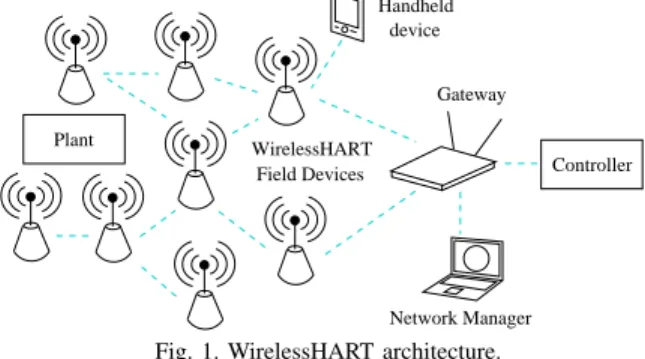 Fig. 2. WirelessHART superframe table.