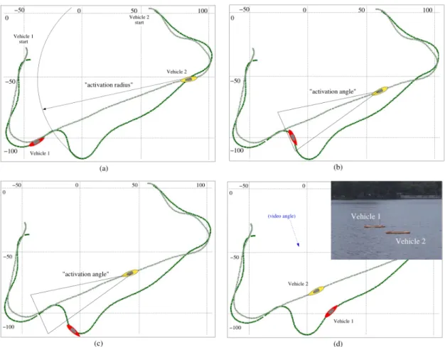 Figure 1-1: Benjamin et al demonstrated on water successful testing of COLREGS using single vehicle pairs in limited single vehicle pair scenarios