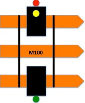 Figure 2-6: The M100 used a set of port (red) and starboard (green) running lights as well as a non hull-centered GPS receiver (yellow) located in the port computer housing.
