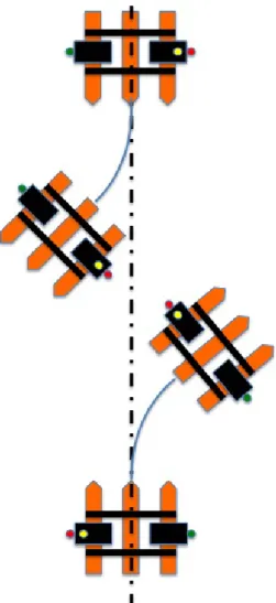 Figure 2-10: An asymmetric maneuver results in a safer outcome than a symmetric maneuver.